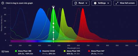Fluorescence SpectraViewer. . Thermofisher spectra viewer
